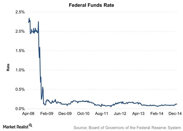 Federal-Funds-Rate2